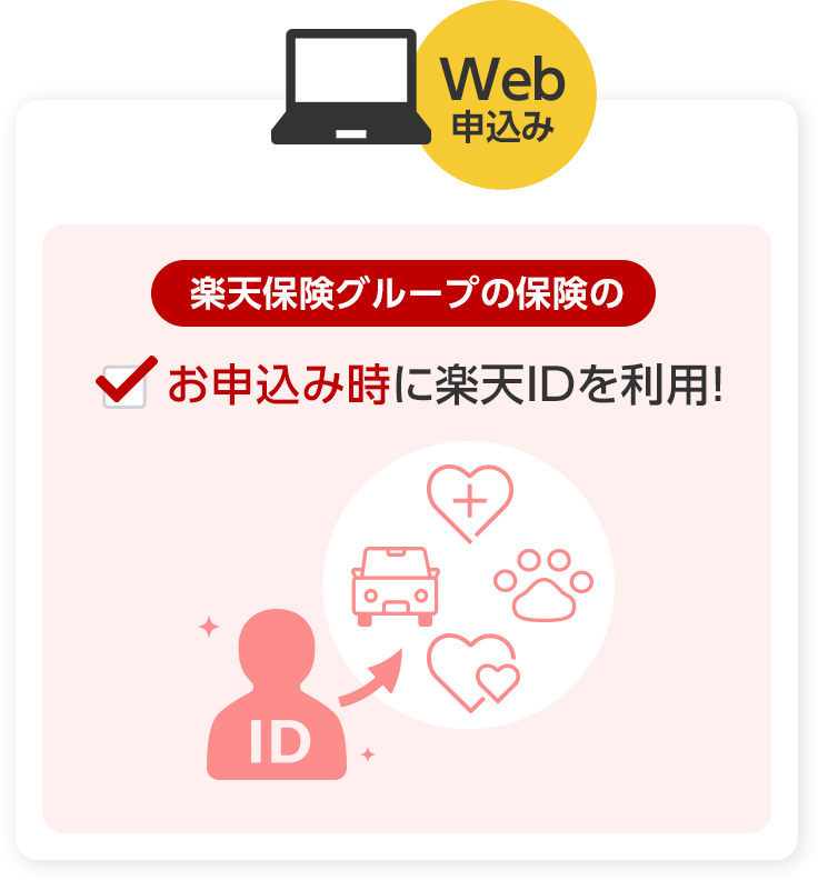 Web申込み　お申込み時に楽天IDを利用