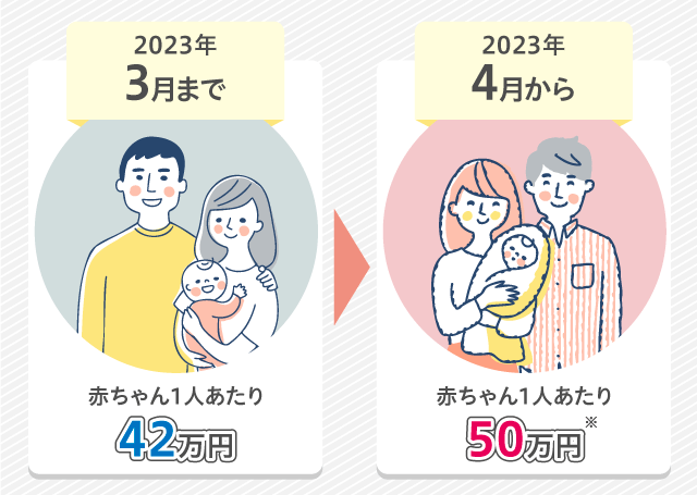2023年4月から出産育児一時金が増額